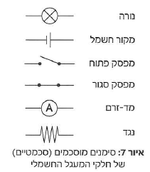 (בספר איור, היעזר במנחה) 